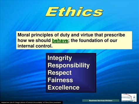 Presentation On Ethics
