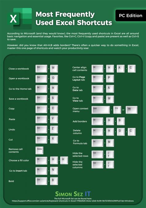 The Most Used Excel Shortcuts 2021 KỸ NĂng MỚi