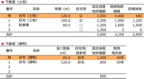 それではまず最初に、固定資産税の基本的な計算方法などについて押さえておきましょう。 基本の計算式は以下の通りです。 固定資産税の税額 ＝ 課税標準額 × 標準税率1.4％. 。 バームスコーポレーション 。～資産運用,生命保険,シニア ...