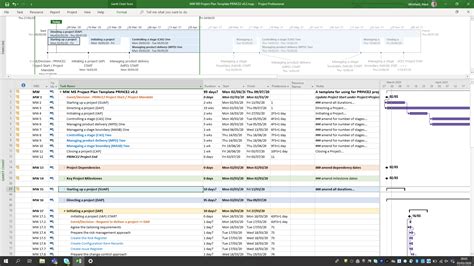 Mpp Microsoft Ms Project Plan For Agile Scrum And Prince2 Projects Mark