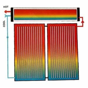 Water heater listrik adalah alat yang berguna untuk memanaskan air yang menggunakan energi sebagai sumber pemanas. Jual Water Heater (Pemanas Air) Bima SUNHOT: ☎ 0813 5702 0066
