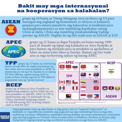 Mga Bansa Sa Silangang Asya Philippin News Collections