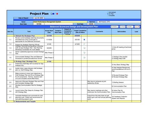 40+ Performance Improvement Plan Templates & Examples | Project