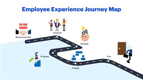 Making Employee Journey Maps Better For Your Workers