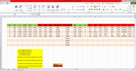 Ces feuilles de calcul sont utile pour les étudiants ou les. GENIE CIVIL : Télécharger feuille de calcul excel permet pour détermine les paramètres de ...