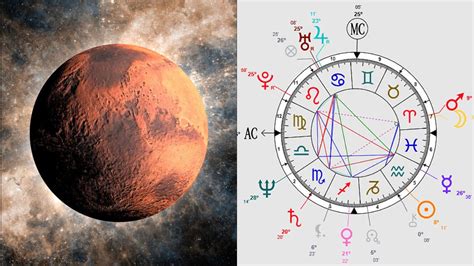 Mars Opposition Midheaven Synastry Chart Meaning