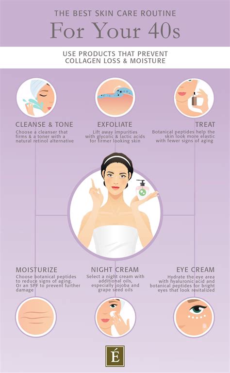 Skin Care Routine For Your S Time To Tighten And Firm Eminence Organic Skin Care Skin Care