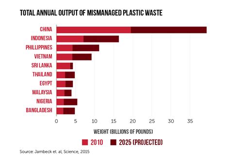 Plastic Waste In China Collective Responsibility