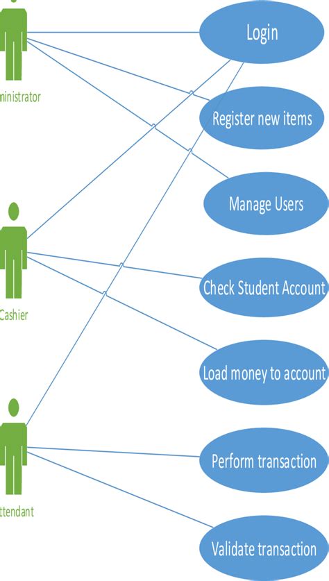 Use Case Diagram For The Actors In The Web Application Download