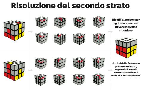 Come Risolvere Il Cubo Di Rubik 3x3 Guida Completa