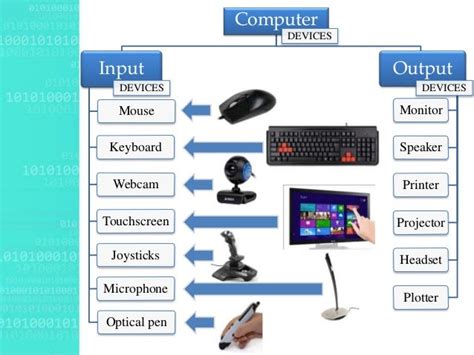 Different Computer Input And Output Devices