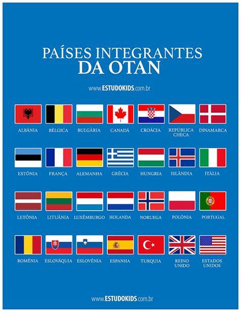 El mundo puede tener desde 193 hasta 206 países, según quién los cuente, y en parte es consecuencia de la política de reconocimiento de nuevos estados. O que é a OTAN? - Estudo Kids