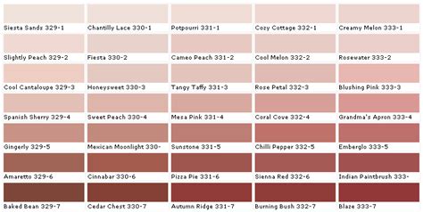 Maybe you would like to learn more about one of these? Pittsburgh Paints - Pittsburgh Paint Colors - Pittsburgh ...