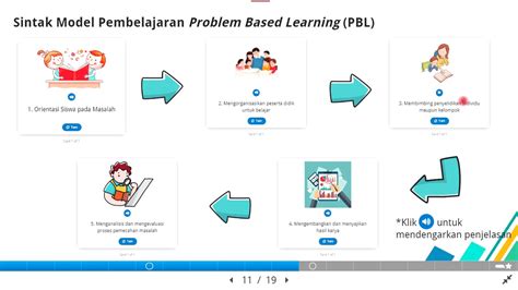 Contoh Sintak Model Pembelajaran Problem Based Learning Gambaran