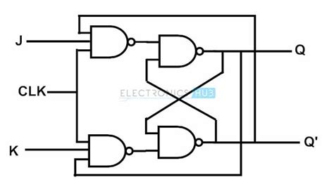 When a logic gate has only two inputs, or the logic circuit to be analyzed has only one or two gates, it is fairly easy to remember how a. Logic Diagram And Truth Table Of Jk Flip Flop - Wiring Diagram Schemas