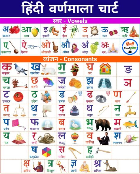 Chart of Hindi Alphabet हद वरणमल चरट वथ पकचरस PDF Hindi