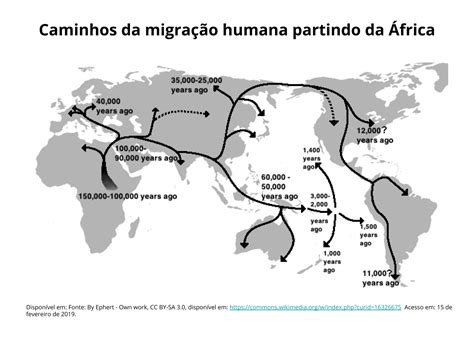 Identifique E Descreva Os Caminhos Percorridos Pelos Povos Primitivos