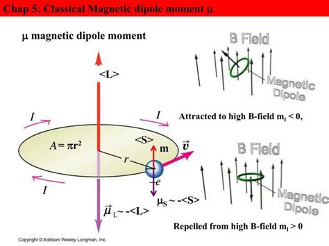 Ppt Chap Classical Magnetic Dipole Moment Powerpoint Presentation
