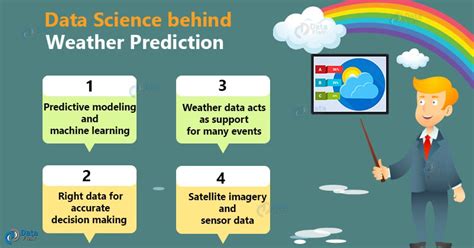 Data Science For Weather Prediction The Prerequisite To All Natural