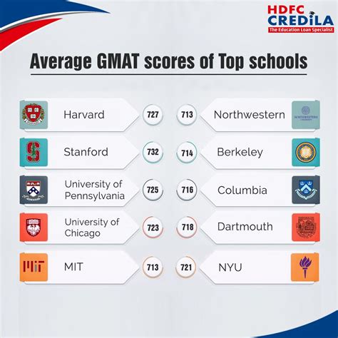 Includes mba application essay questions. What GMAT score can get you into the top ranked business ...