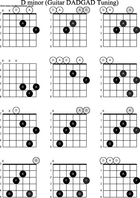Belajar Chord Gitar Ca Minor Dan D Minor Dengan Mudah Tab