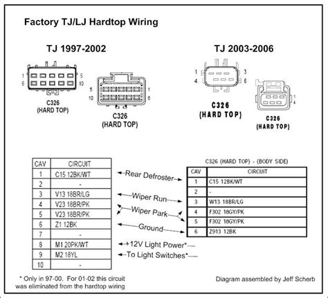 Architectural wiring diagrams performance the approximate locations and interconnections of receptacles, lighting wiring diagrams use agreeable symbols for wiring devices, usually oscillate from those used on schematic diagrams. 12v power outlet wiring options...? - Jeep Wrangler Forum
