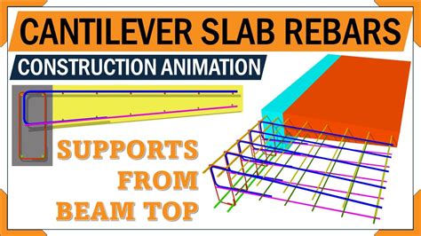 Cantilever Slab Rebars Cantilever Solid Slab Reinforcement Details