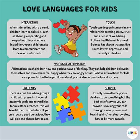 Love Languages For Kids Camhs Professionals