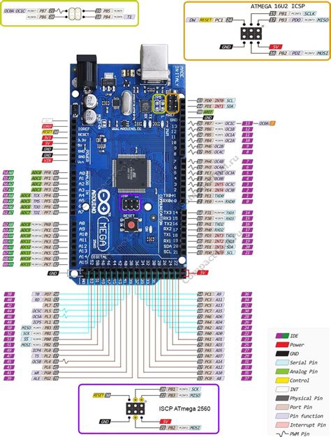 Arduino Mega Pinout Isp Asilqmarks Sexiz Pix