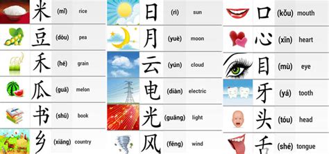 Basic Easy Chinese Words