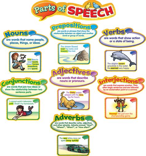 There are eight parts of speech and we start by talking about the verb. Parts of Speech Mini Bulletin Board - TCR4058 | Teacher ...