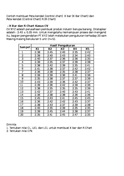 Oct 06, 2019 · 4 contoh surat email dalam bahasa inggris dan artinya berikut ini anda bisa mendapatkan empat contoh email dalam bahasa inggris. (XLS) Contoh manaj kualitas | sangkap nainggolan - Academia.edu