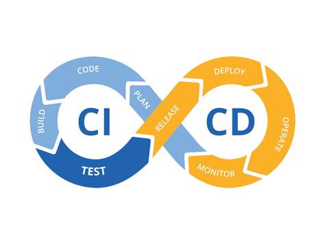 Ci Cd Continuous Integration Continuous Delivery And Continuous Deployment