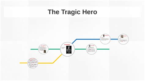 The Tragic Hero By Ruth Pritchard