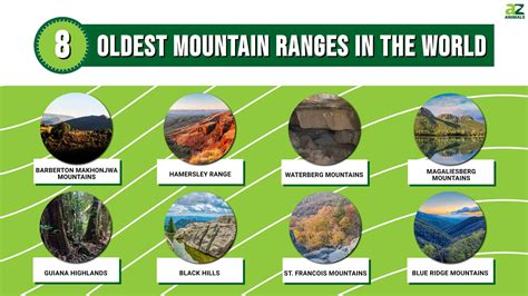 The 8 Oldest Mountain Ranges In The World And Where To Find Them A Z
