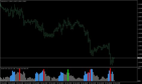 The following are some of common candlestick reversal . Mt4 Volume Indicators