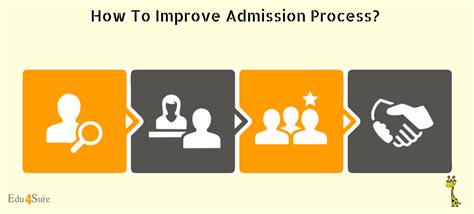 How To Improve Admission Process In College Edu4sure