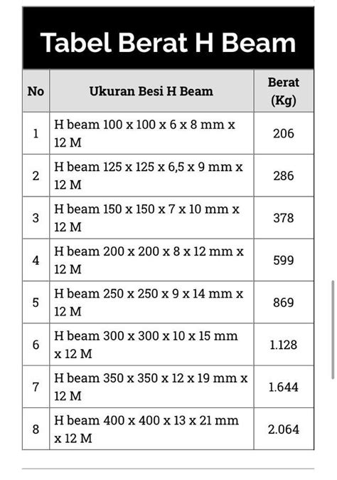 Ukuran Besi H Beam Beserta Tabelnya Jual Besi Surabaya