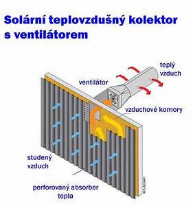 Teplovzdušné solární panely zkušenosti