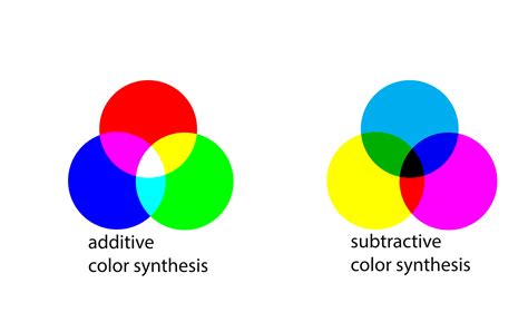 Additive And Subtractive Color Theory Getan