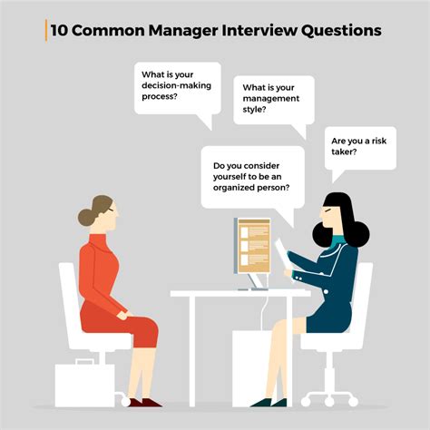 10 Common Manager Interview Questions And Answers