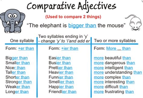 My English Scrapbook Comparative Adjectives
