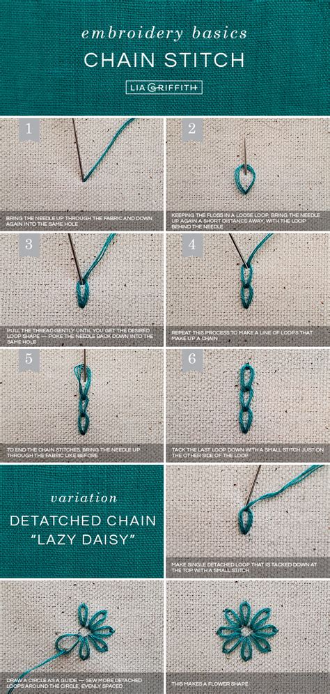 Beginners Guide 10 Basic Embroidery Stitches Lia Griffith