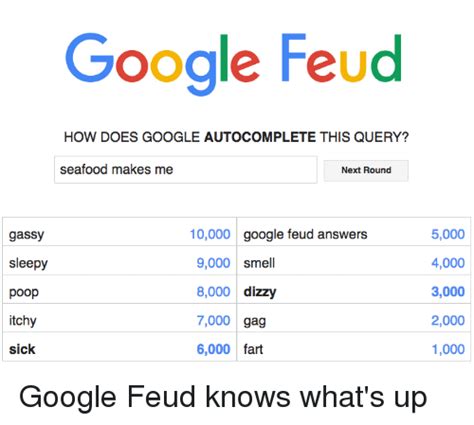 It is based on the american game show family feud. Google Feud HOW DOES GOOGLE AUTOCOMPLETE THIS QUERY? Seafood Makes Me Next Round Gassy 10000 ...