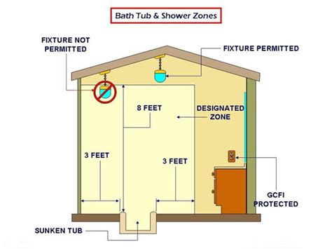 However, most people will also include a separate handheld. Light Switch Near Shower - Electrical Inspections ...