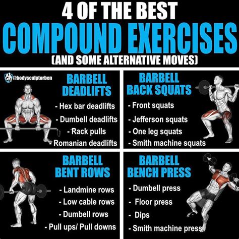 4 Best Compound Exercises