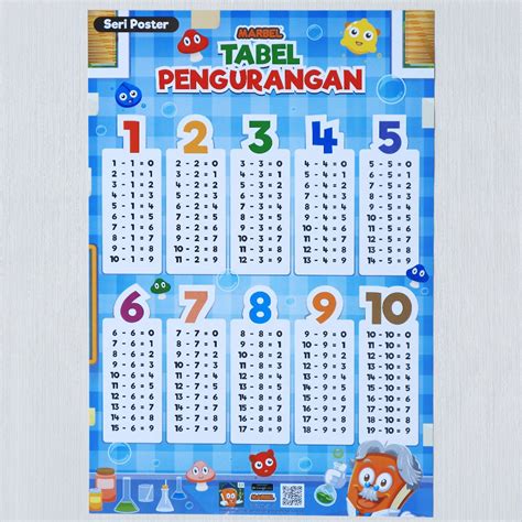 100 contoh soal cpns tes kompetensi dasar tkd dan pembahasannya. Contoh Soal Penjumlahan Dan Pengurangan Untuk Anak Tk ...