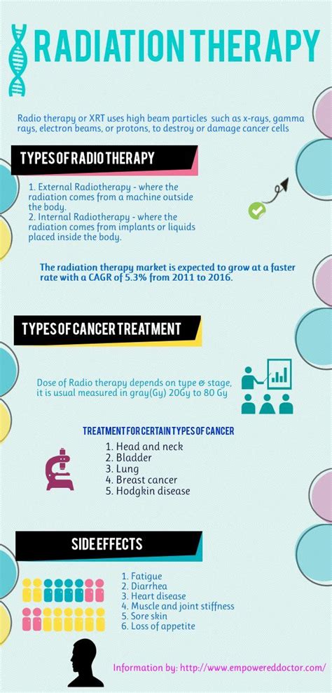Breast Cancer Stage 3 Symptoms Integradas En Salud