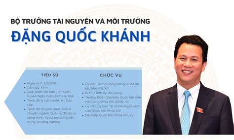 Tiểu Sử Tân Bộ Trưởng Tài Nguyên Và Môi Trường Đặng Quốc Khánh Báo Ấp Bắc điện Tử