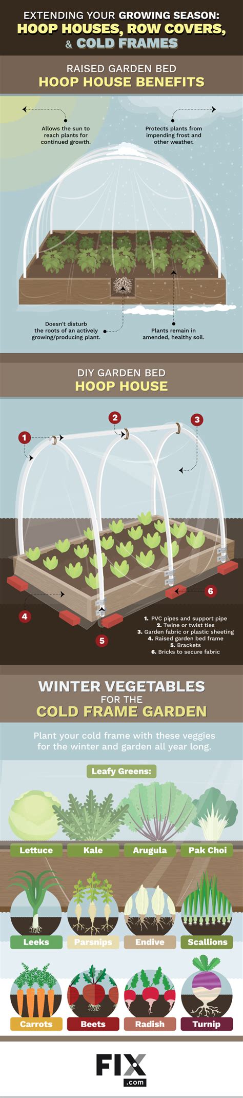 Extending Your Growing Season Hoop Houses Row Covers And Cold Frames